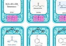 Uno – Química orgânica (jogo)